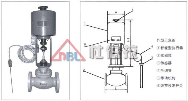 氣動調(diào)節(jié)閥有哪些特點？適用于哪些工況？