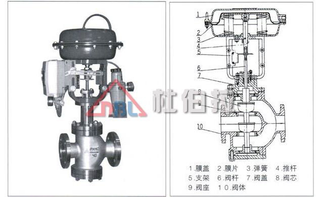 電動(dòng)調(diào)節(jié)閥在安裝時(shí)要注意哪些問(wèn)題？