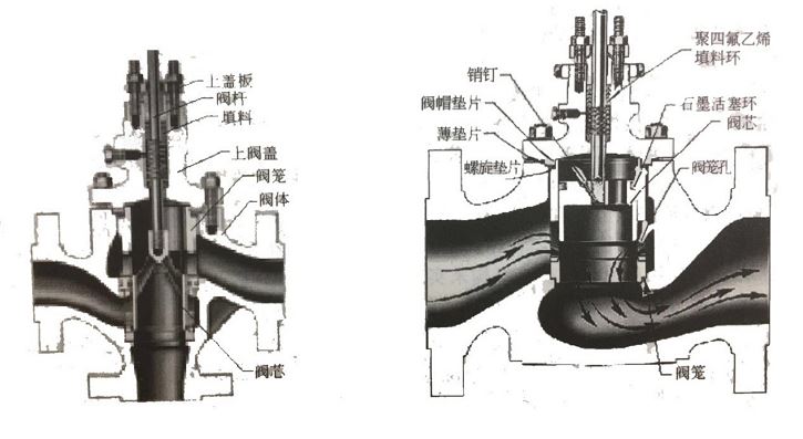 調(diào)節(jié)閥如何維護(hù)、維修？