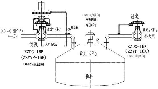 自力式氮封閥結(jié)構(gòu)圖、原理